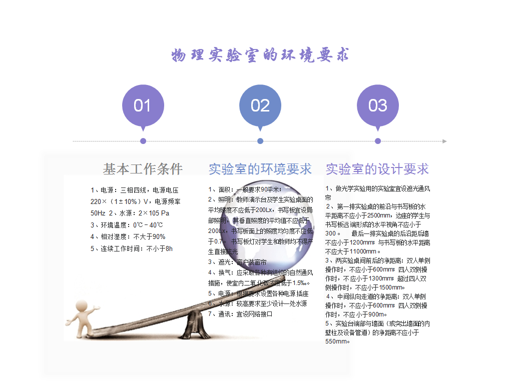 <a href='http://www.sangmie.cn/' target='1' style='font-size:14px; font-weight:bold; color:#0080ff;'>物理實(shí)驗(yàn)室</a>（鋼木）